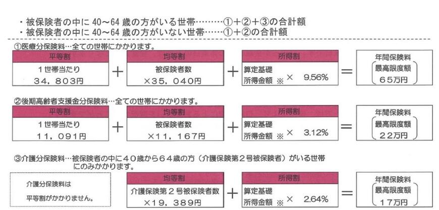 年間保険料の計算フロー図