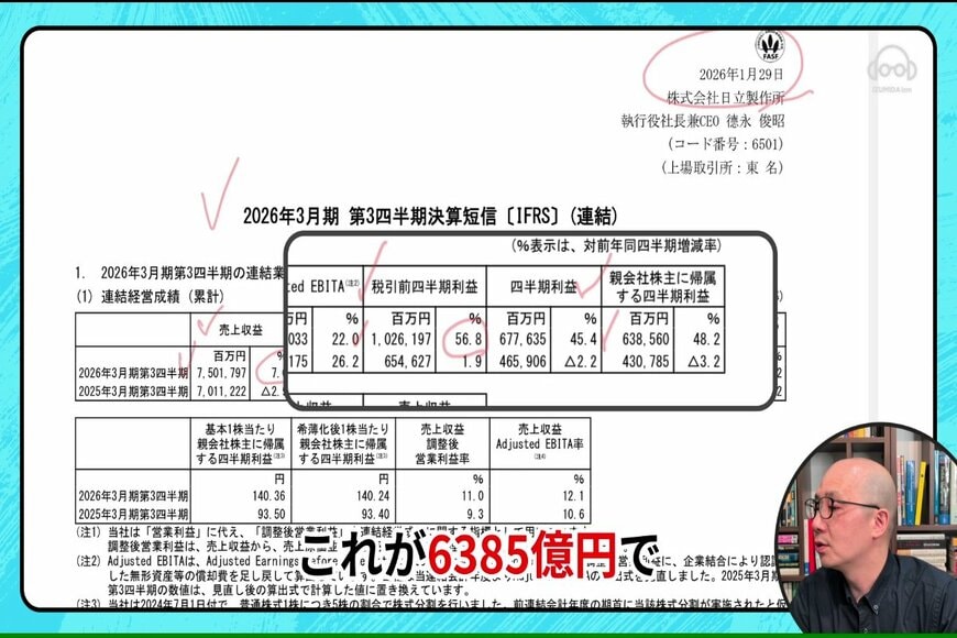日立製作所の株価推移