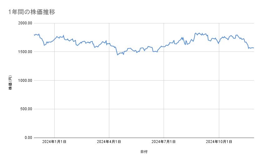 出所：各種資料をもとに筆者作成