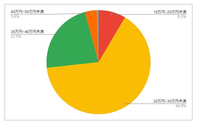 出所：各種資料をもとにLIMO編集部作成