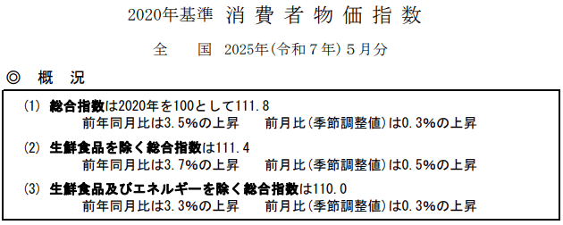 出所：総務省「2020年基準 消費者物価指数 全国 2025年(令和7年)5月分」
