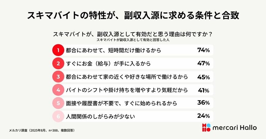 出所：株式会社メルカリ