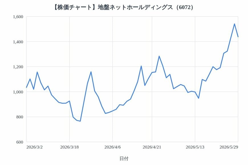 出所：各種資料をもとにLIMO編集部作成