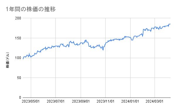 出所：各種資料をもとにLIMO編集部作成