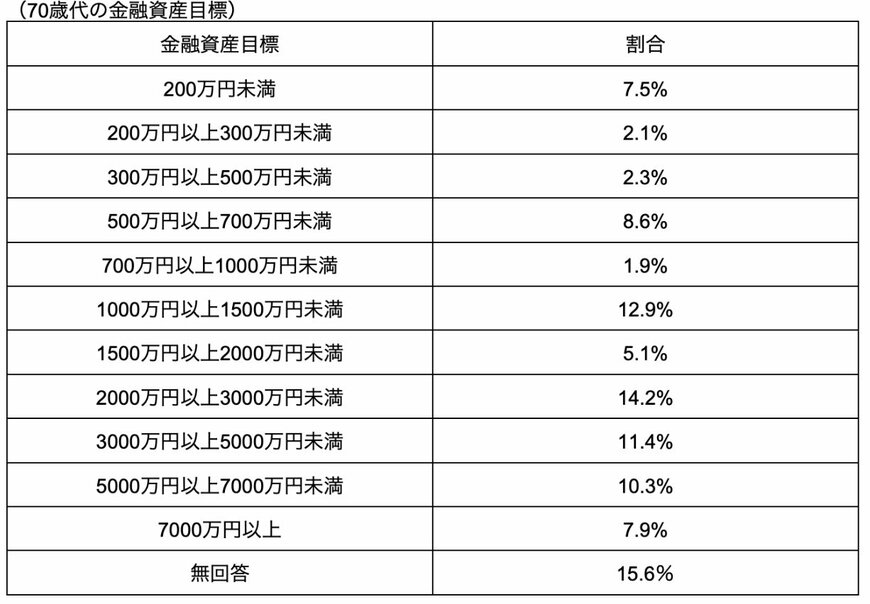 出所：金融広報中央委員会の「家計の金融行動に関する世論調査」を参考に筆者作成