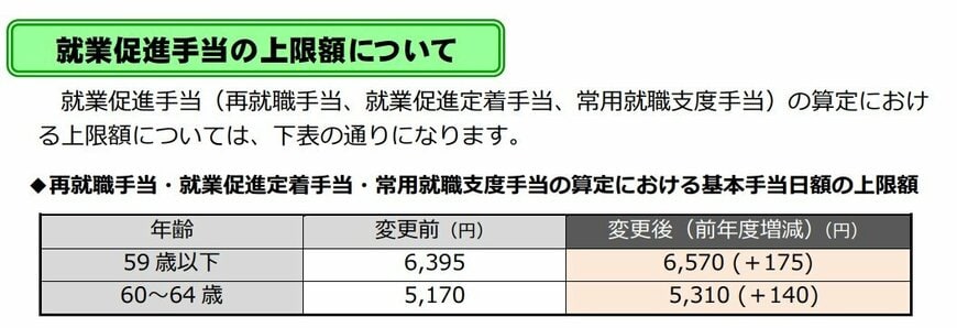 出所：厚生労働省「雇用保険の基本手当日額が変更になります ～令和7年8月1日から～ 」