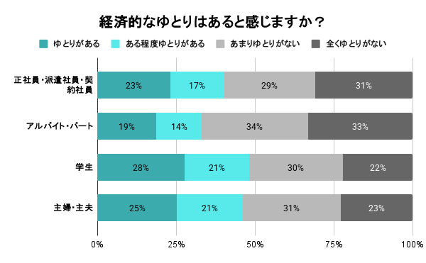 出所：シェアフル株式会社「年収の壁に関する実態調査」 （PRTIMES）