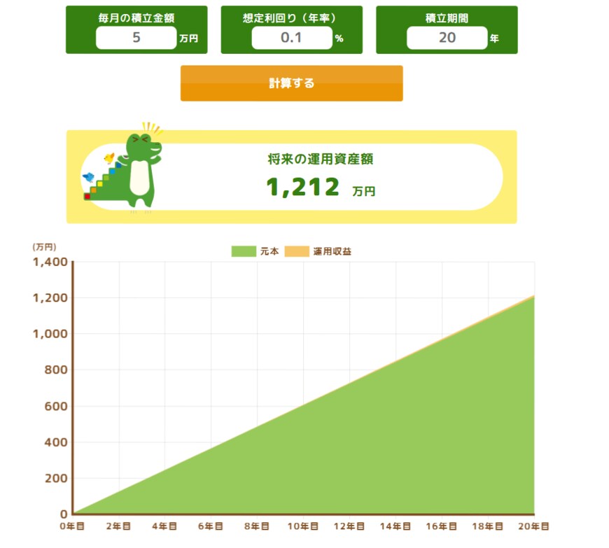 出所：金融庁「つみたてシミュレーター」