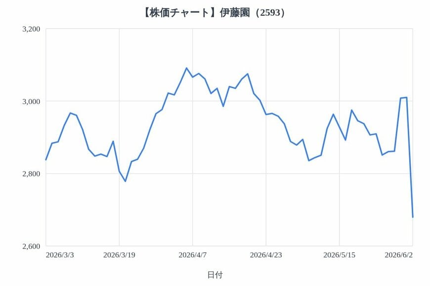 出所：各種資料をもとにLIMO編集部作成