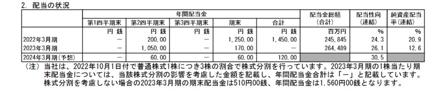 出所：日本郵船株式会社「2023年3月期 決算短信〔日本基準〕(連結）」