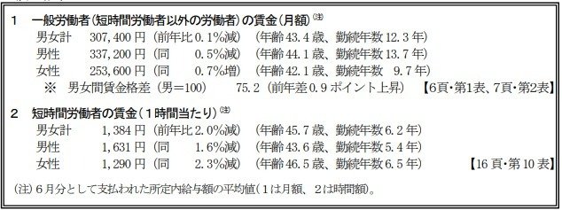 出典：厚生労働省「令和3年賃金構造基本統計調査」
