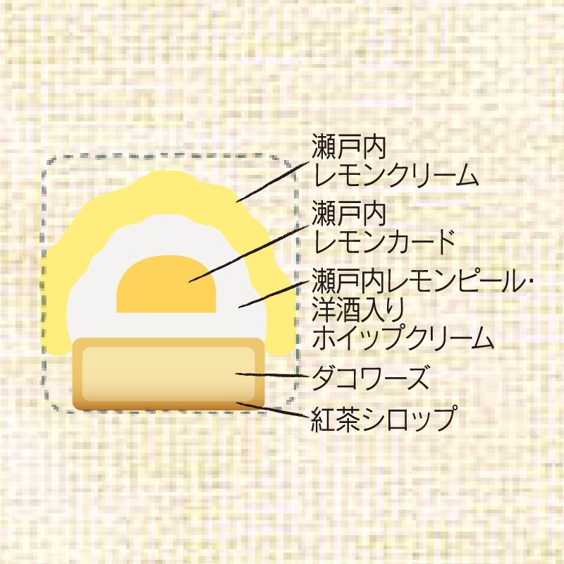画像出所：シャトレーゼ公式オンラインストア