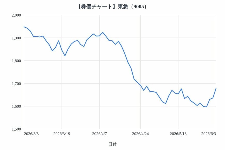 出所：各種資料をもとにLIMO編集部作成