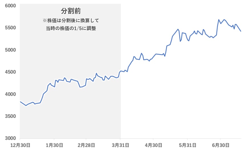 出所：各種資料により筆者作成