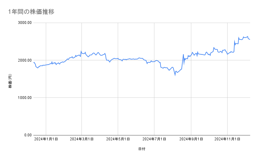 出所：各種資料をもとに筆者作成