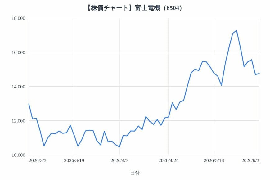 出所：各種資料をもとにLIMO編集部作成
