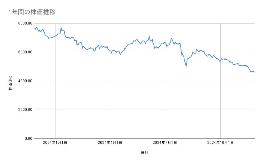 出所：各種資料をもとに筆者作成