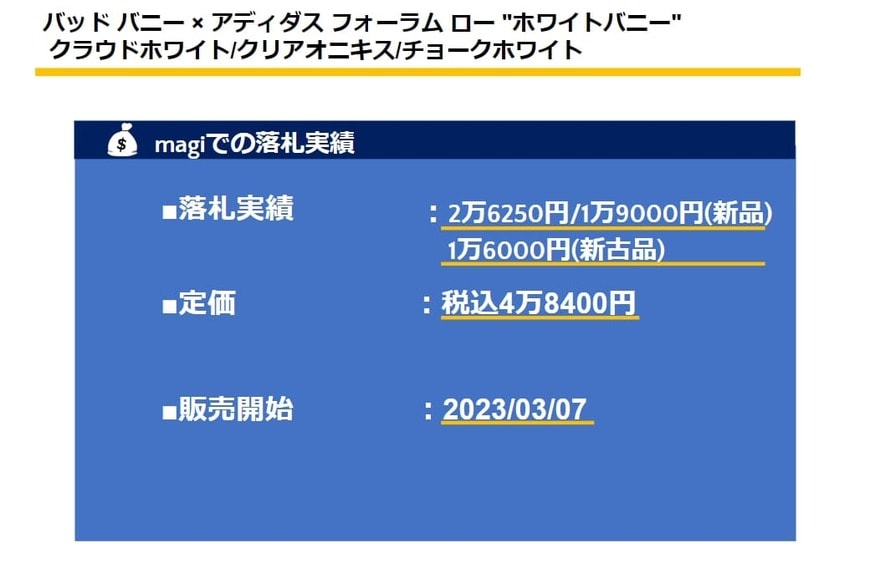 出所：筆者作成