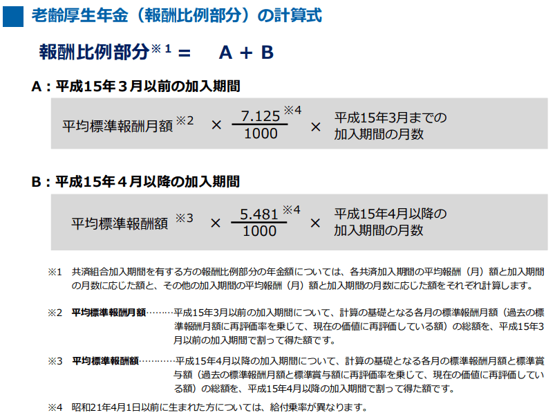 出所：日本年金機構「老齢年金ガイド　令和5年度版」