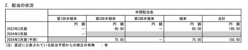 出所：日本製鉄株式会社 2024年3月期 第1四半期決算短信[IFRS]（連結）