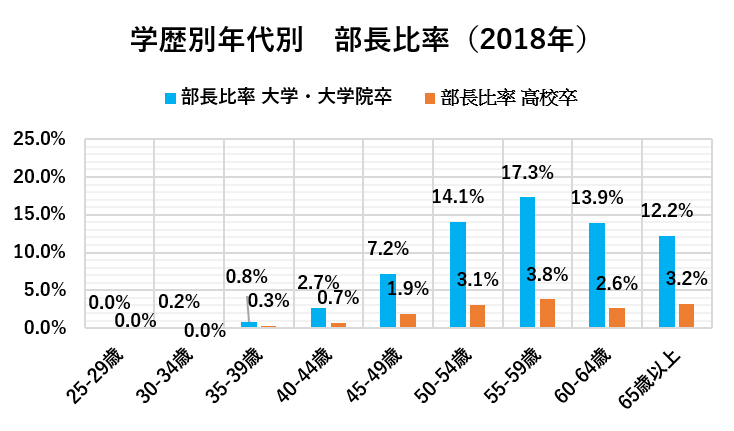 （労働政策研究・研修機構の資料をもとに編集部作成）