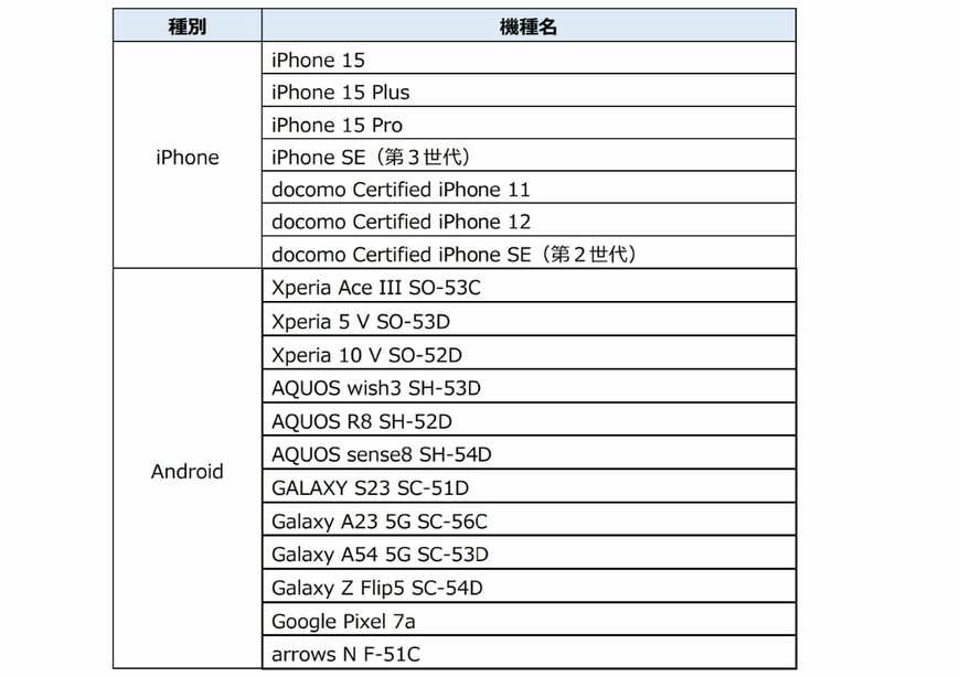 公式リリースより