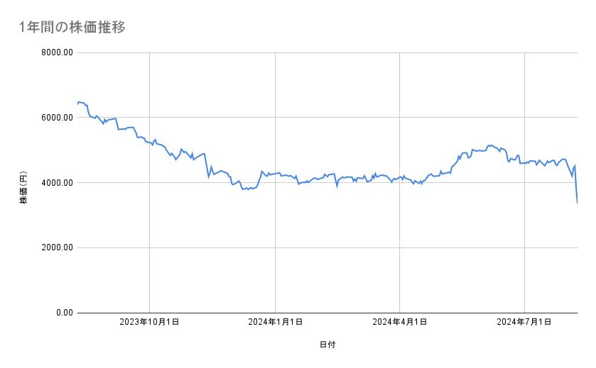 出所：各種資料をもとに筆者作成