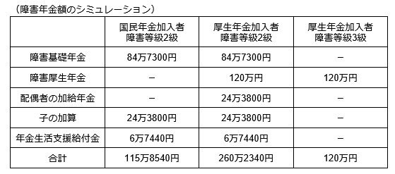 各種資料をもとに筆者作成