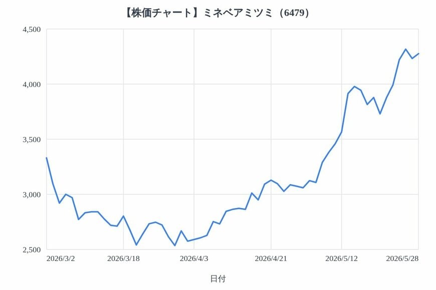 出所：各種資料をもとにLIMO編集部作成