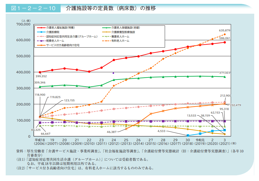 出所：厚生労働省「令和5年版高齢社会白書」第2節　高齢期の暮らしの動向