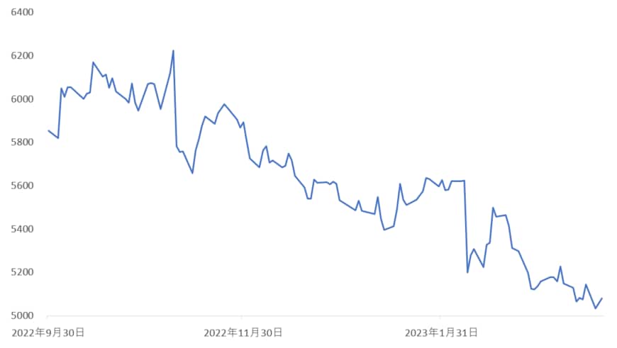 出所：各種資料をもとに筆者作成