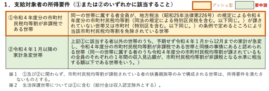 出所：内閣府「支給対象者及び支給実施自治体」