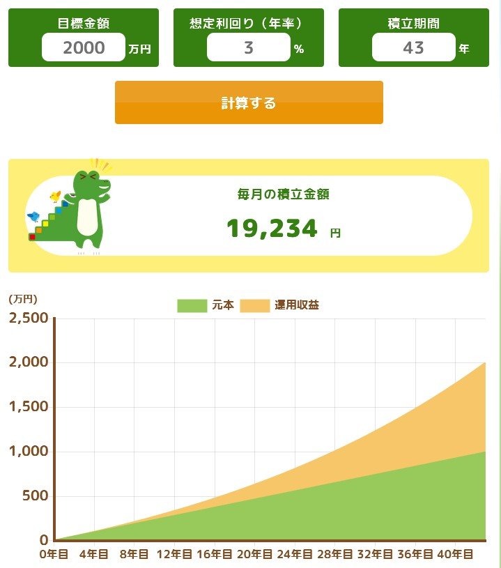 43年間の積立投資シミュレーション