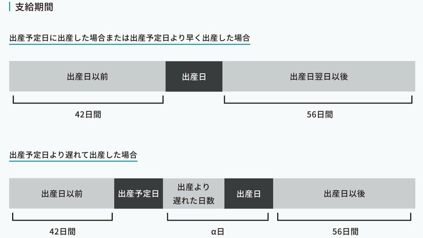 出産手当金の対象期間