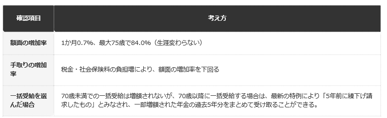 一覧表