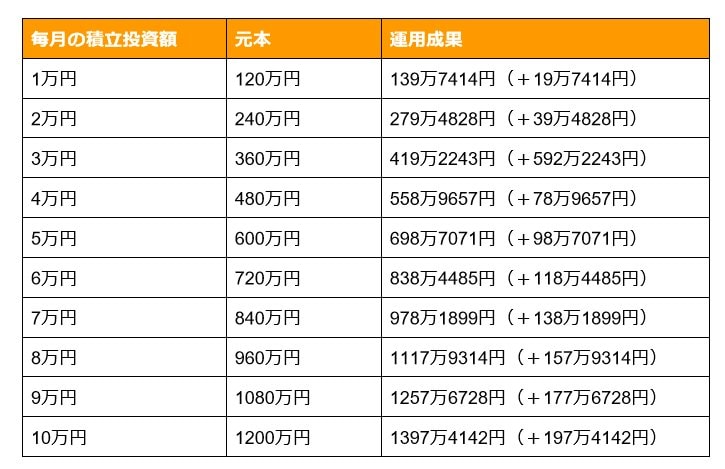 新NISA積立投資シミュレーション