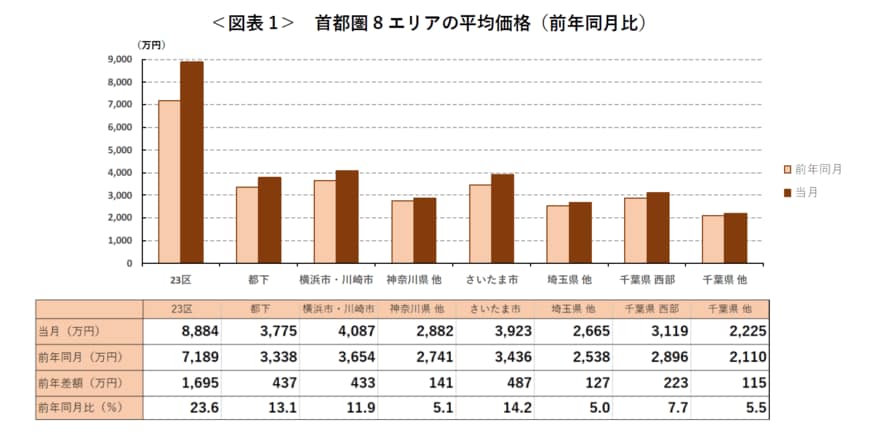 出所：アットホーム株式会社