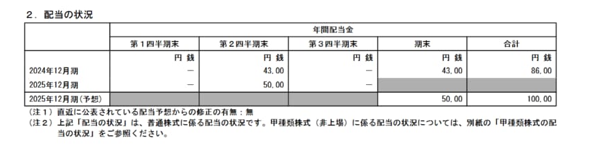 INPEXの配当予想