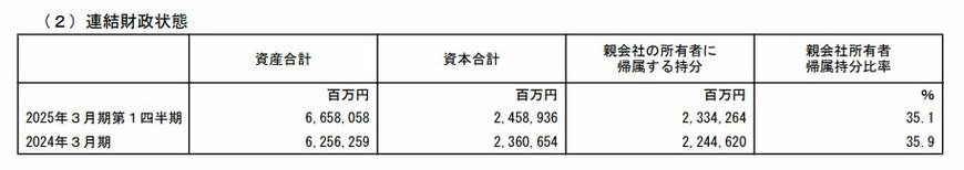 【2025年3月期 第1四半期 連結業績】配当の状況