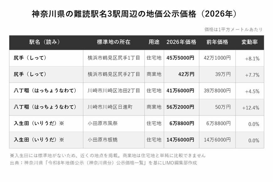 本記事に記載の内容を基にLIMO編集部作成