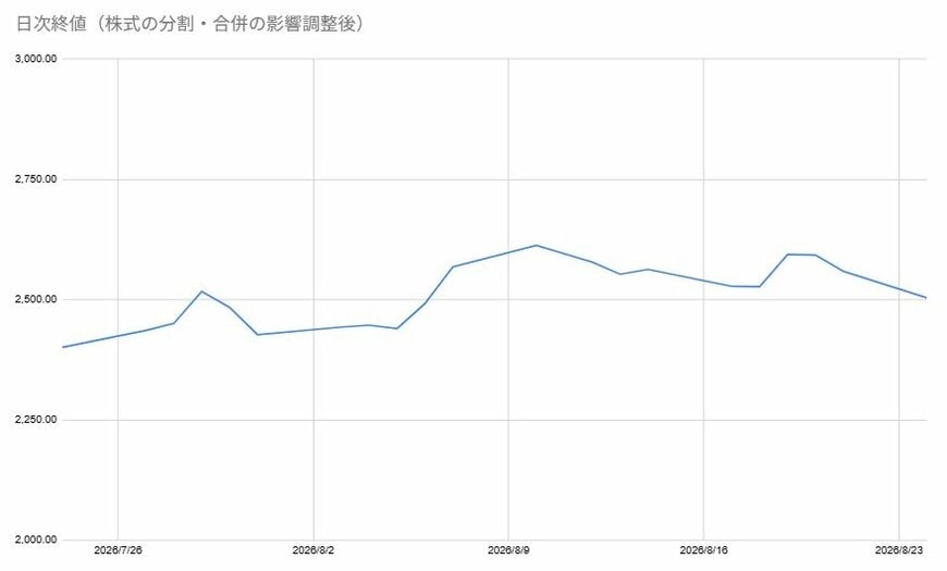 出所:各種資料をもとに筆者作成