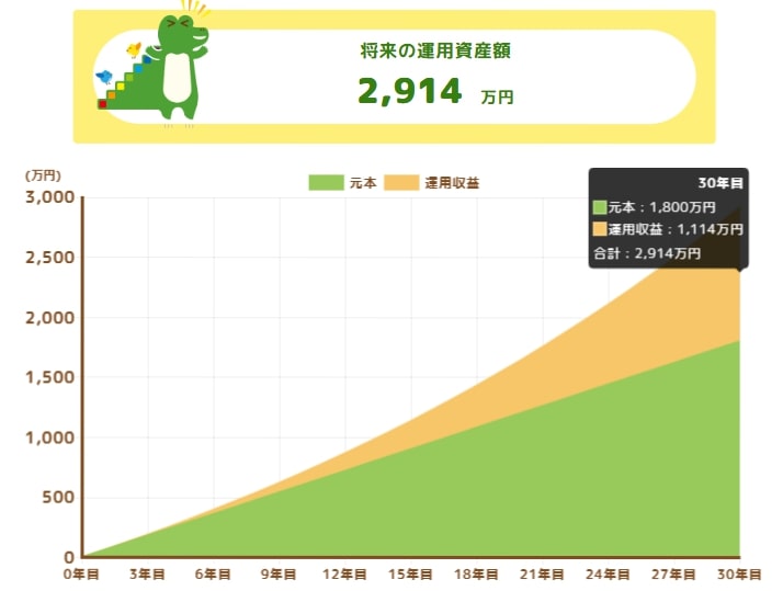 積立投資シミュレーション