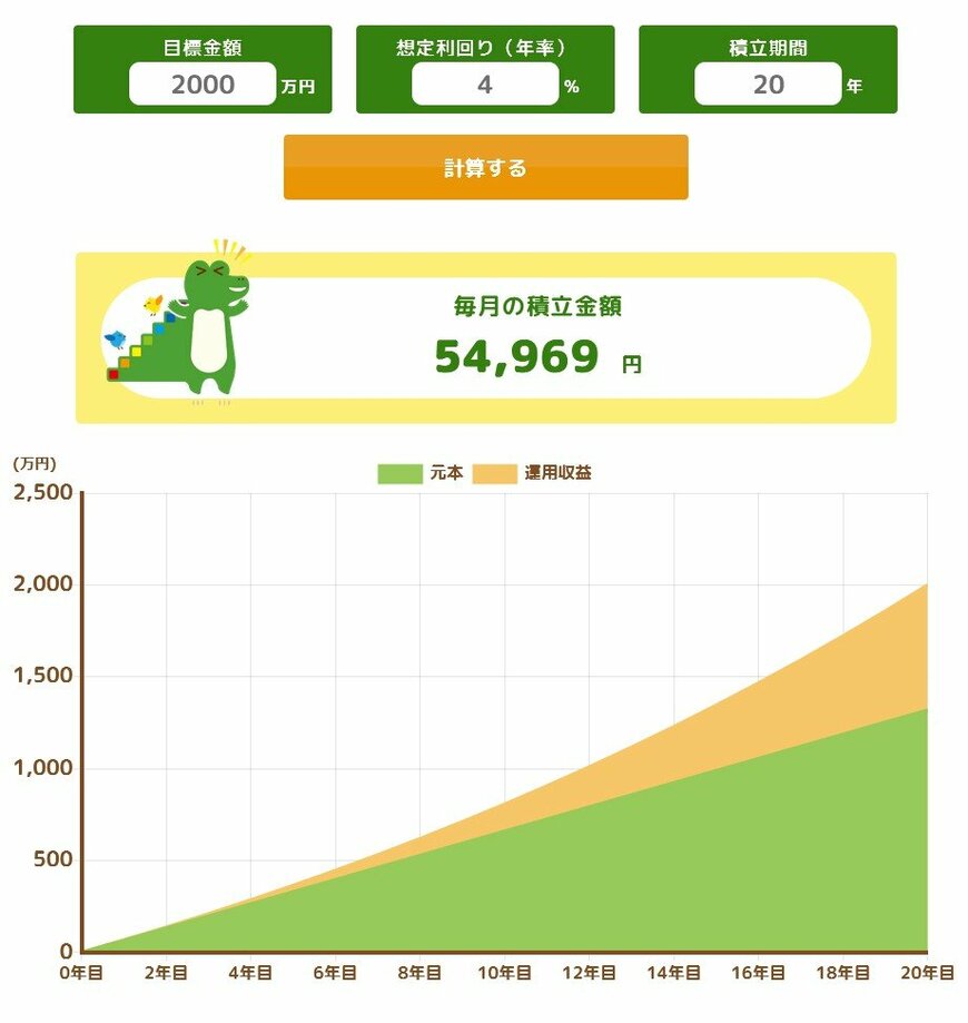 目標金額2000万円のつみたてシミュレーション