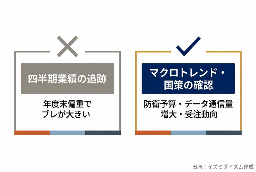 NECの投資判断のフレームワーク