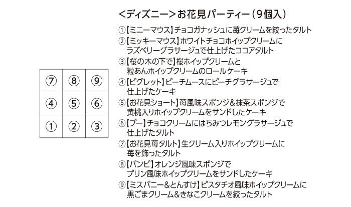 9つのプチケーキはそれぞれキャラクターの個性を活かした異なるフレーバー