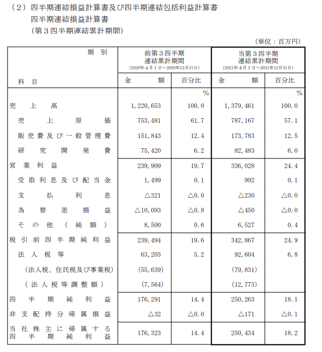 出所：村田製作所「2022年3月期 第3四半期決算短信」