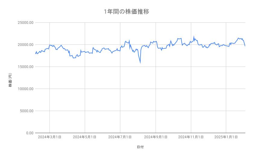 出所：各種資料をもとに筆者作成