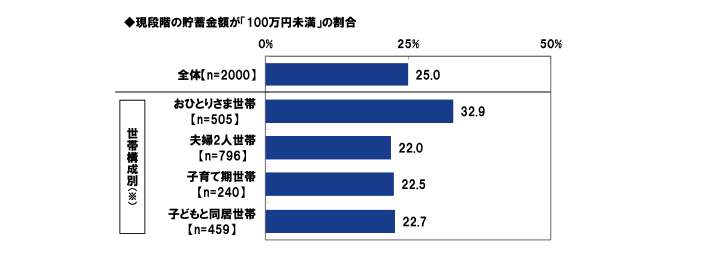 出所：PGF生命「2021年の還暦人（かんれきびと）に関する調査」