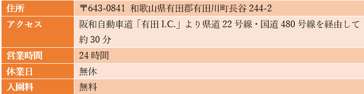 出所：筆者作成