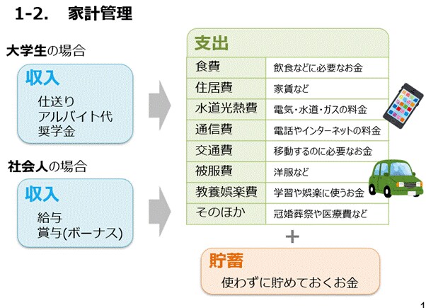 出典：金融庁「高校生のための金融リテラシー講座」（2022年3月17日公表）